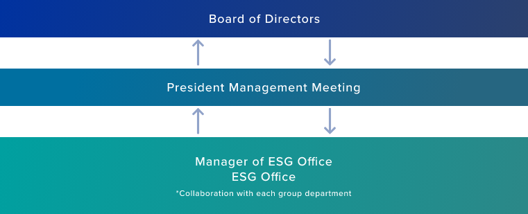 Promotional Structure Diagram