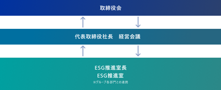 推進体制イメージ図